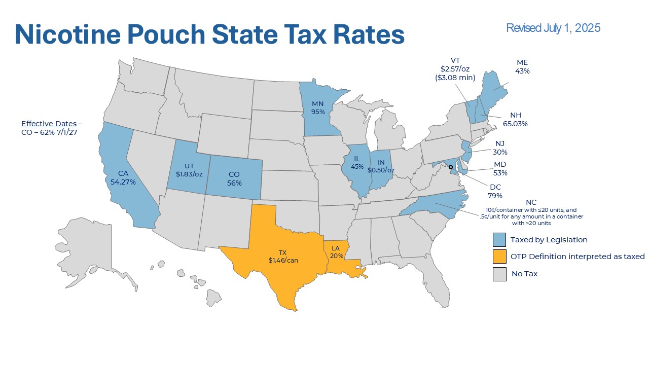 Nicotine Pouch State Excise Tax Rates